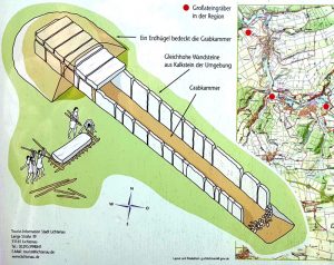 Grafik über den Bau einer Megalithenanlage in Atteln, Infotafel der Touristinfo Lichtenau